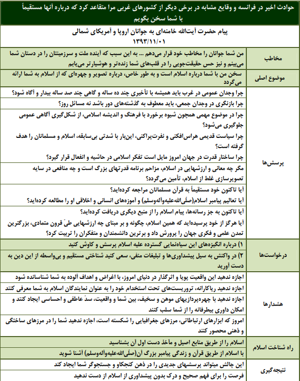 جدول محورهای نامه اول